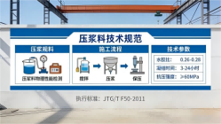 新城本地工厂讲解：说一遍公路压浆料和铁路压浆料的区别