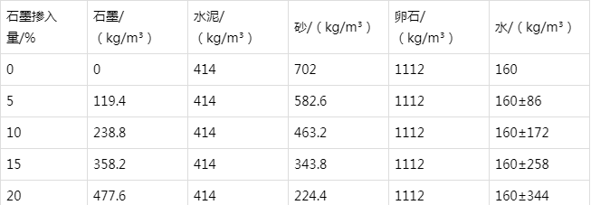 新城防静电水泥砂浆怎么做(附配比及施工方法)